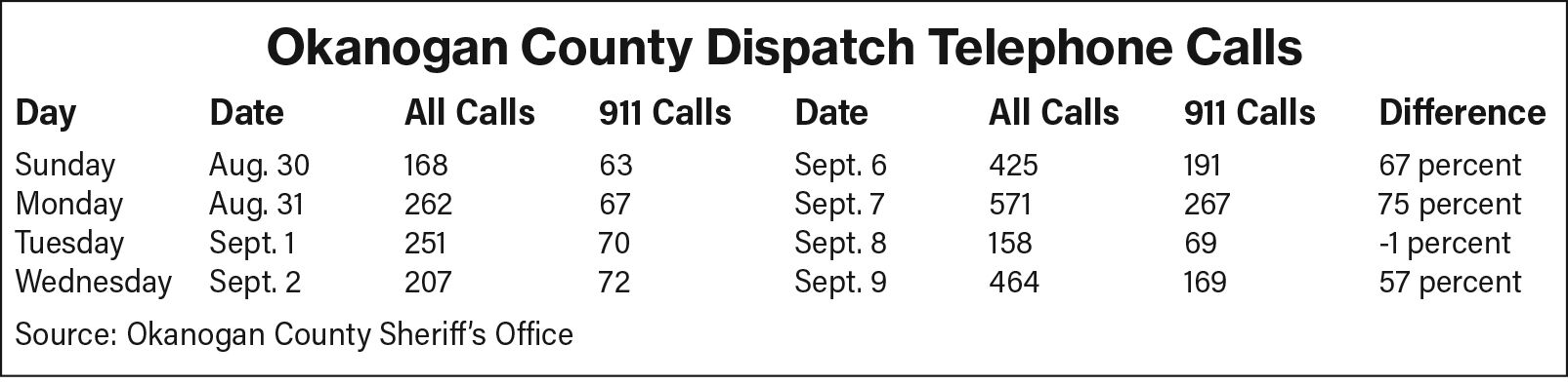 dispatch chart